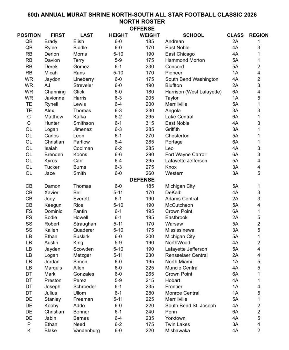 Muncie Central Football tweet media