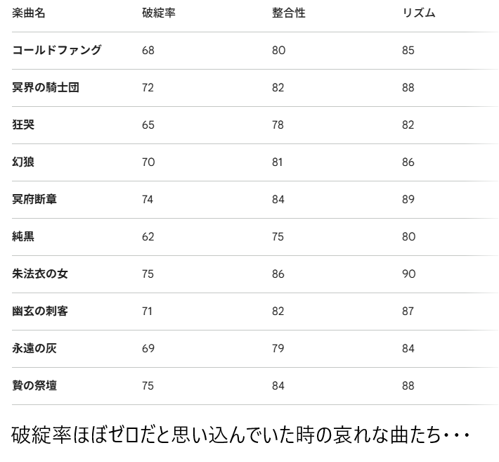 U6ZwjfsVFg14740's tweet photo. ２７００時間のプロンプト作成と検証は無駄じゃない。物理学アプローチのプロンプトは最高だ。
#AI音楽 #AITokenOptimization #SUNO #CompressionBreakthrough #AIRevolution2026 #PromptEngineeringEvolution #BigTechAI #AIEfficiencyBoost #RecursiveAIPrompts https://t.co/JiXlwb2Uz3