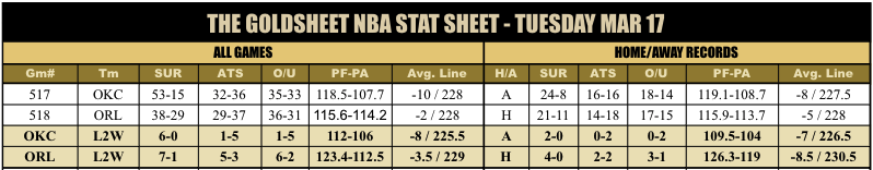 GoldSheet tweet media