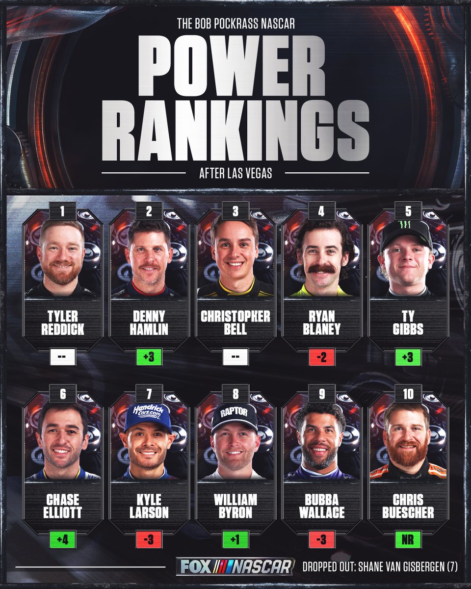 FOX: NASCAR tweet media