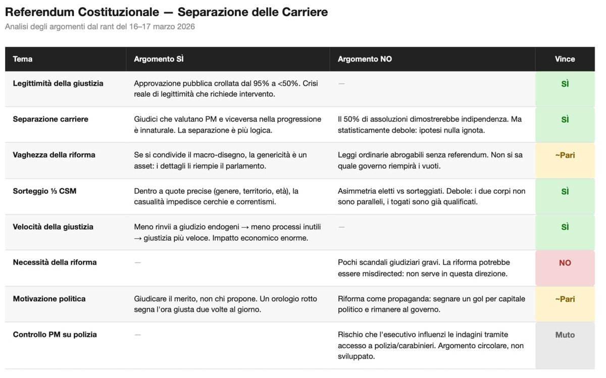 Francesco Amodeo tweet media