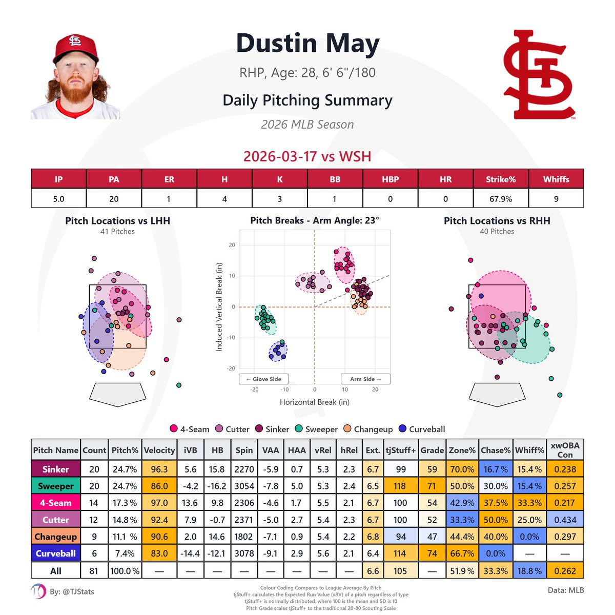 Thomas Nestico tweet media