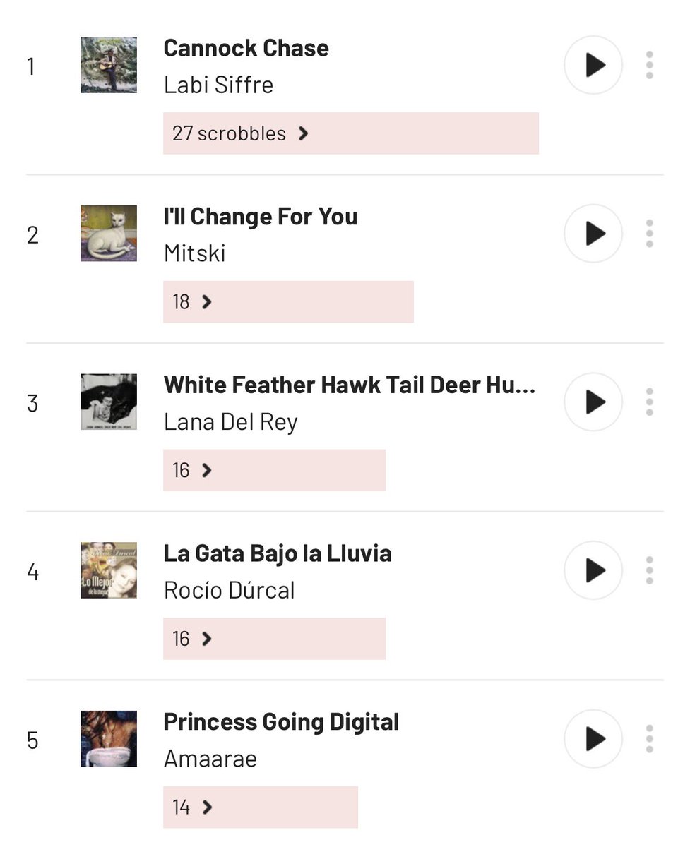 Harry 🇵🇸🏳️‍⚧️ (employed era) tweet media