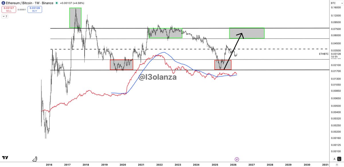 Leo Lanza | Lanza.eth tweet media