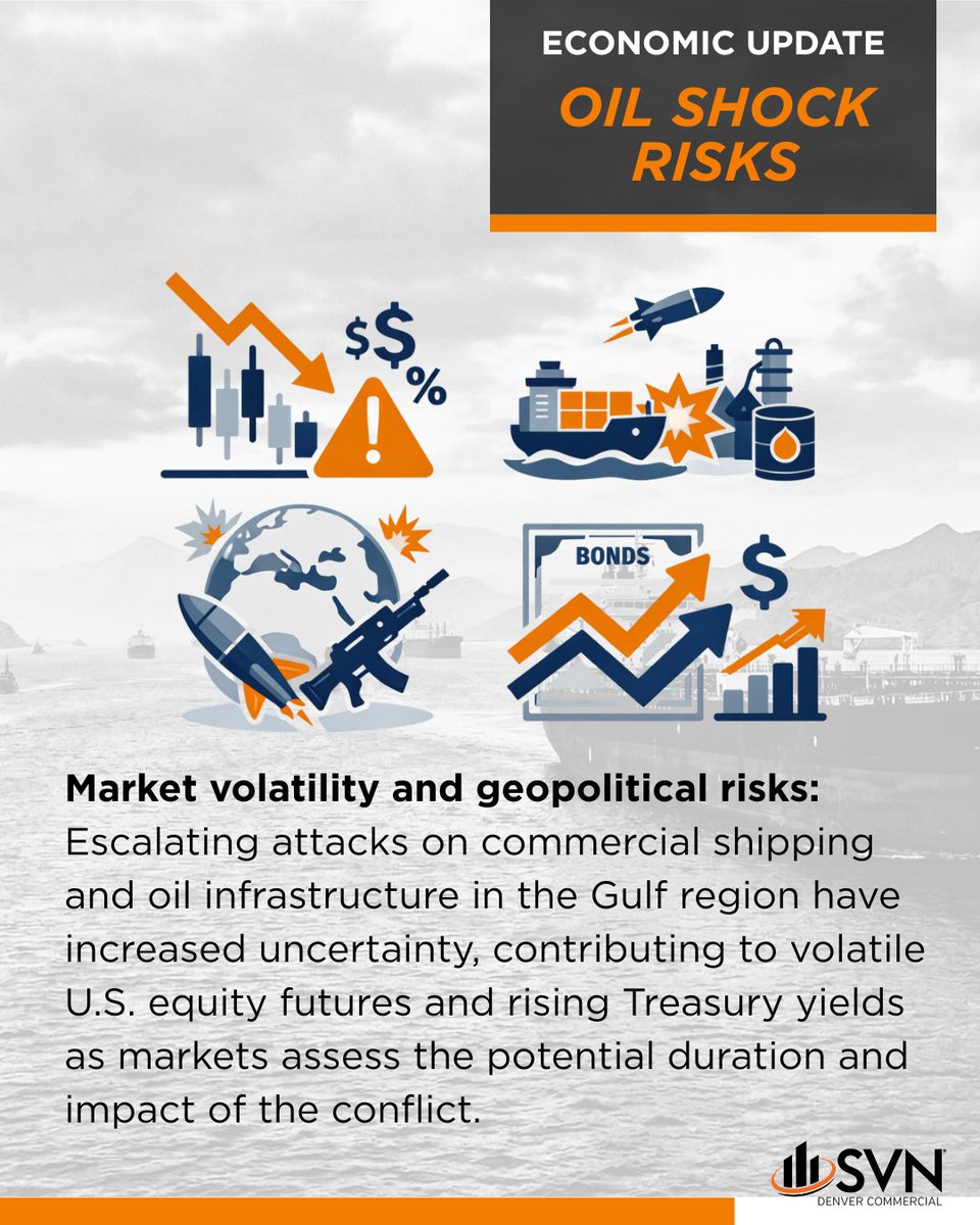 ECONOMIC UPDATE #2 – OIL SHOCK RISKS
Economists note uncertainty around the Strait of Hormuz may have mixed impacts - temporary disruptions may be limited, but prolonged shutdowns could push interest rates higher. 
Read: zurl.co/NBWFK

#OilMarkets #EnergyPrices #SVN