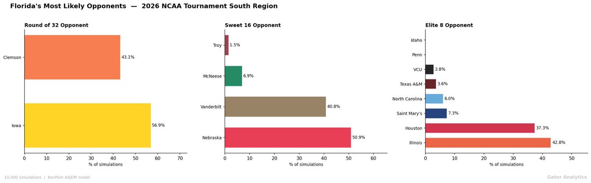 Gator Analytics tweet media
