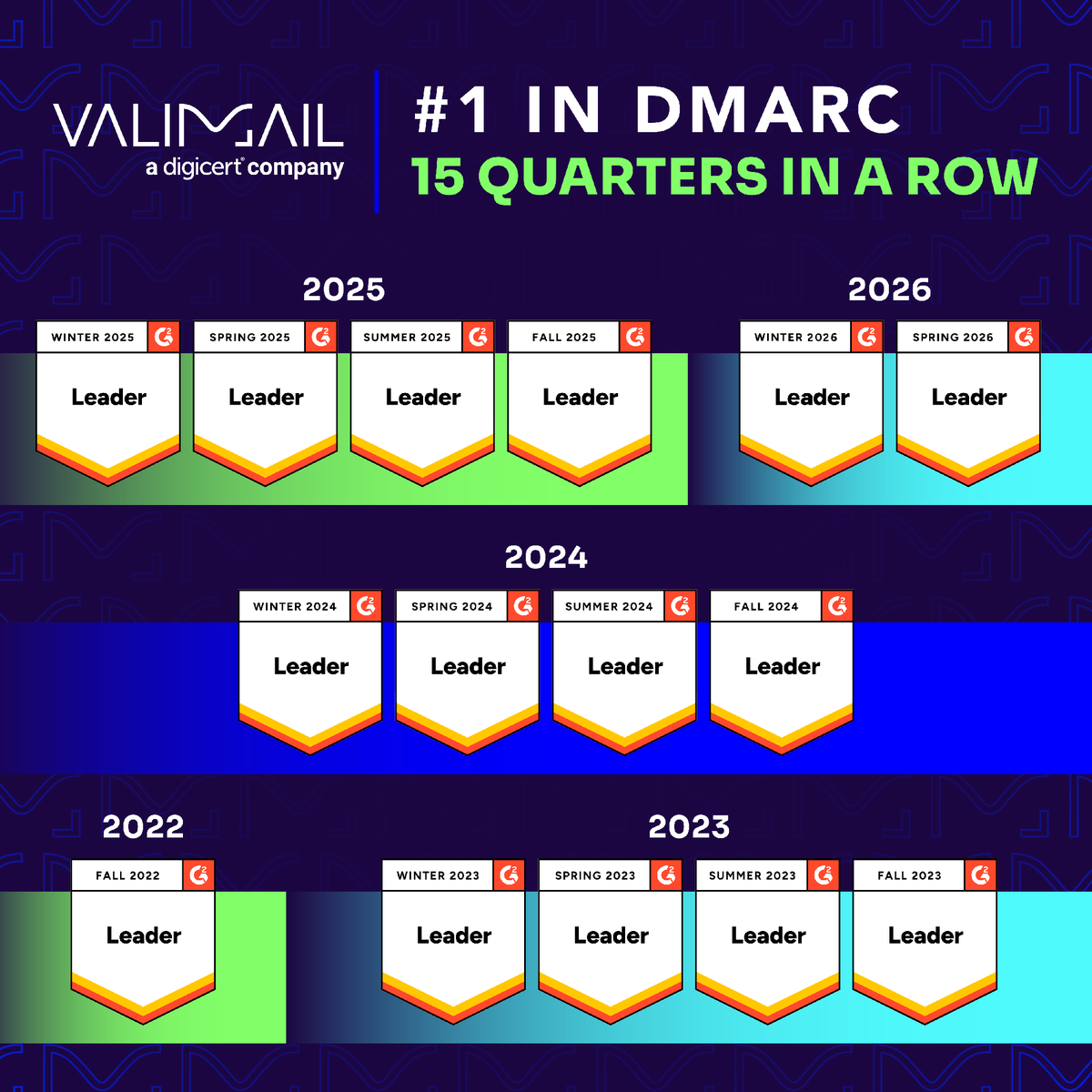 Valimail tweet media