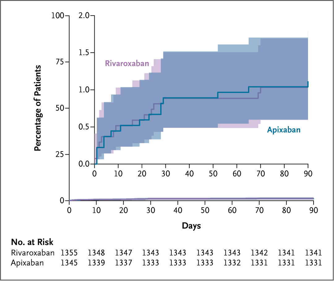 NEJM tweet media