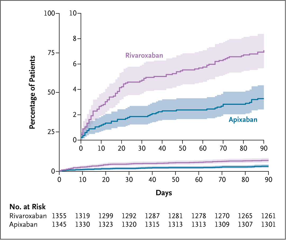 NEJM tweet media