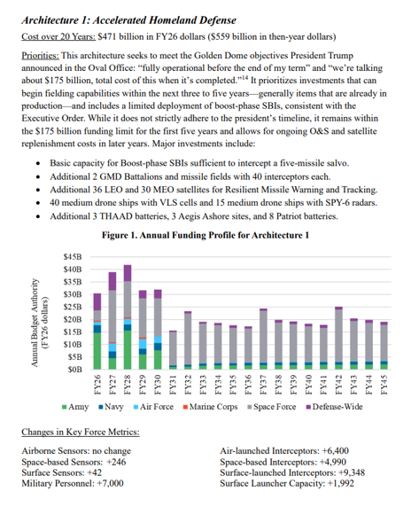 Todd Harrison tweet media