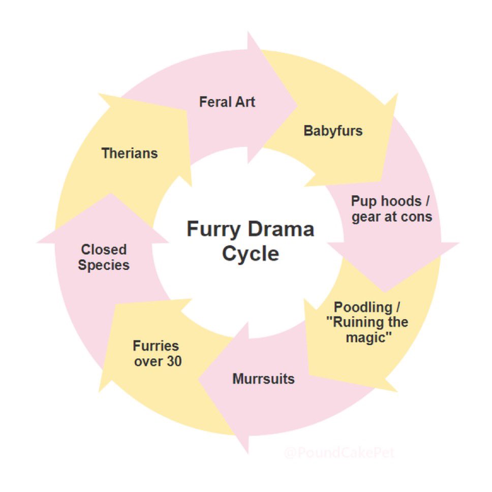 ☿ Bronwyn ☿ (It/she/he) 🔞 tweet media