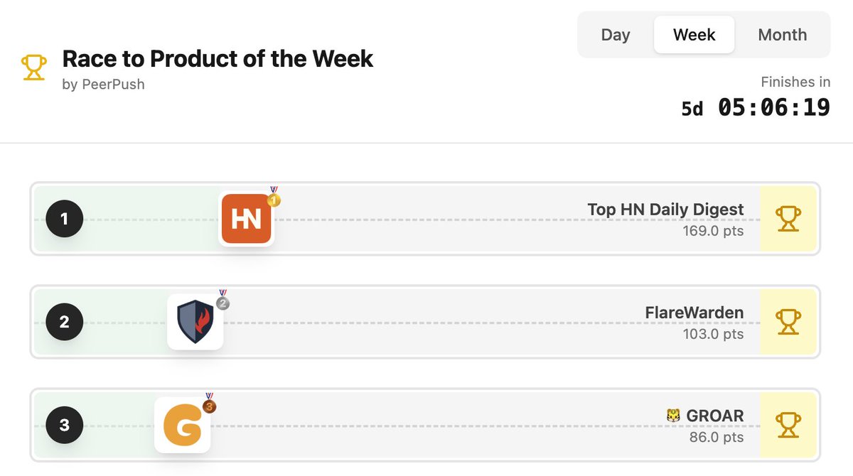 Yannick Ferire 🐯 tweet media