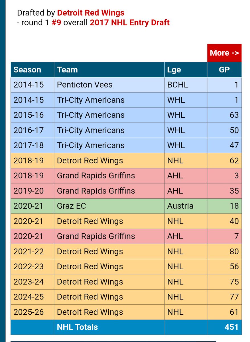 The Professor tweet media