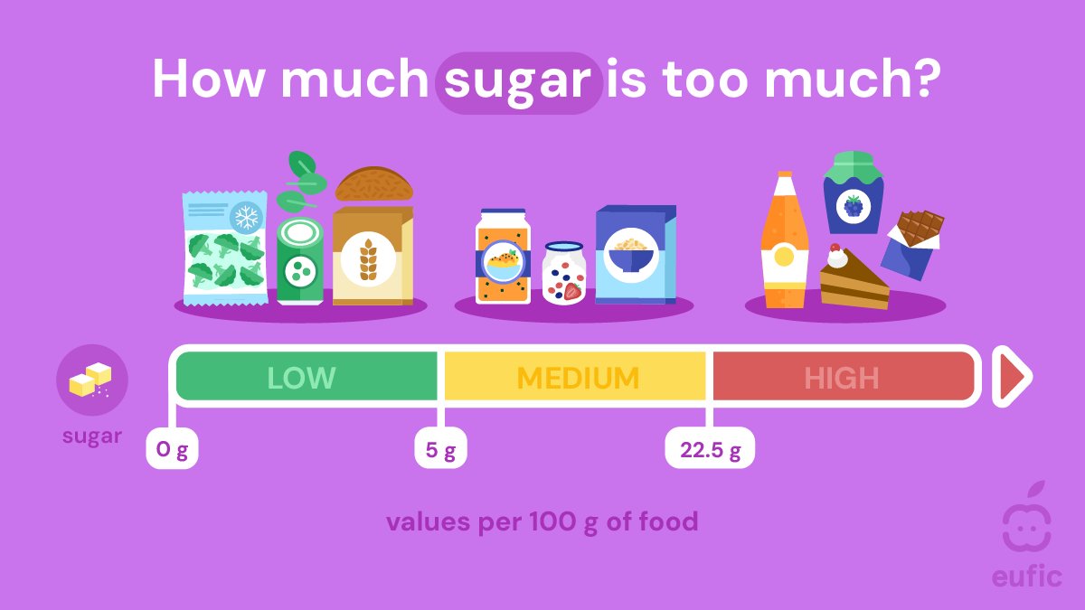 European Food Information Council (EUFIC) tweet media