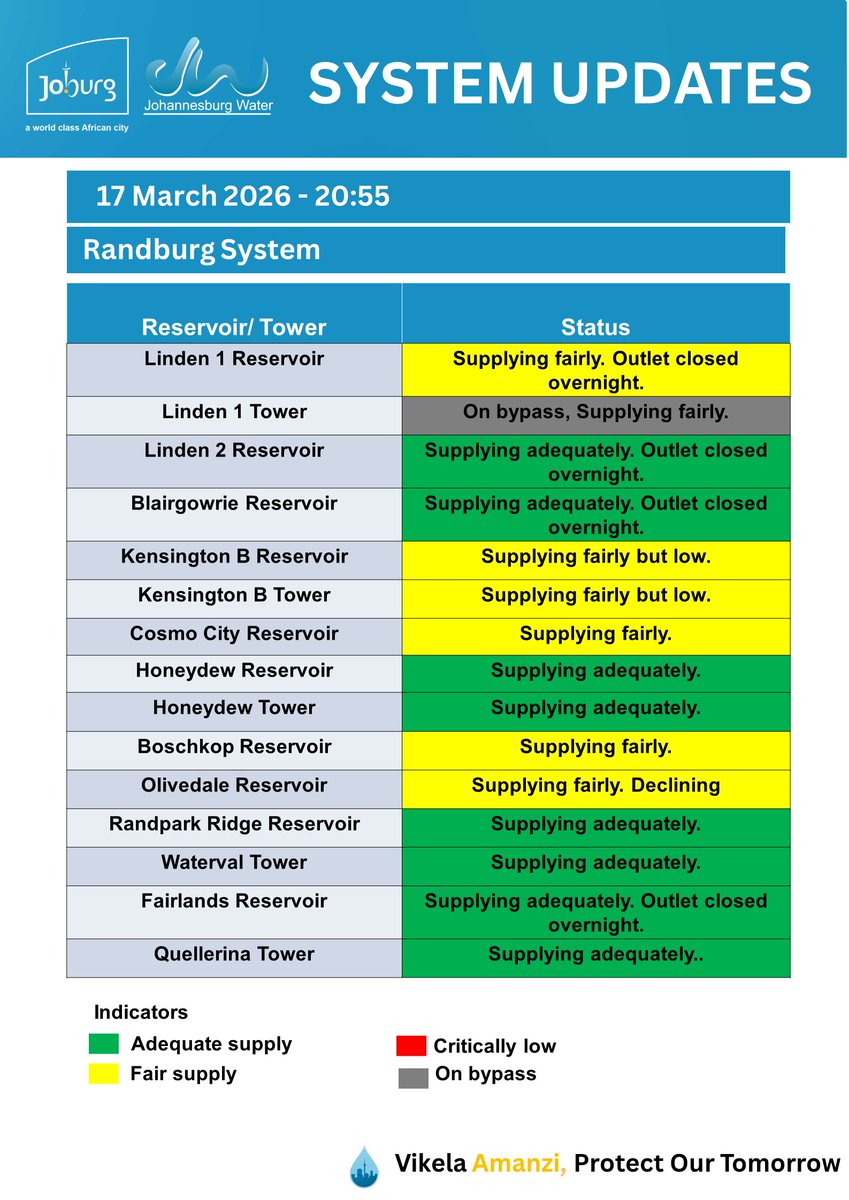 Johannesburg Water tweet media