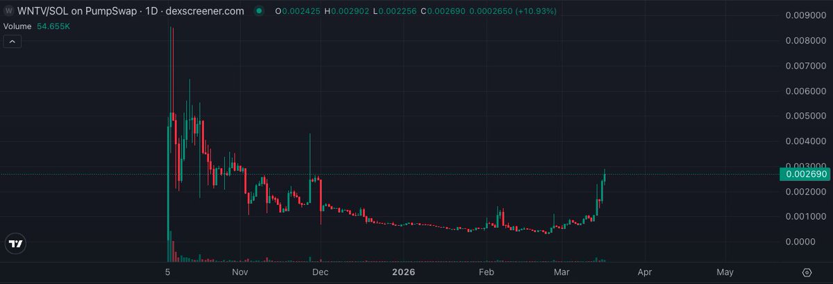 KJ Crypto tweet media