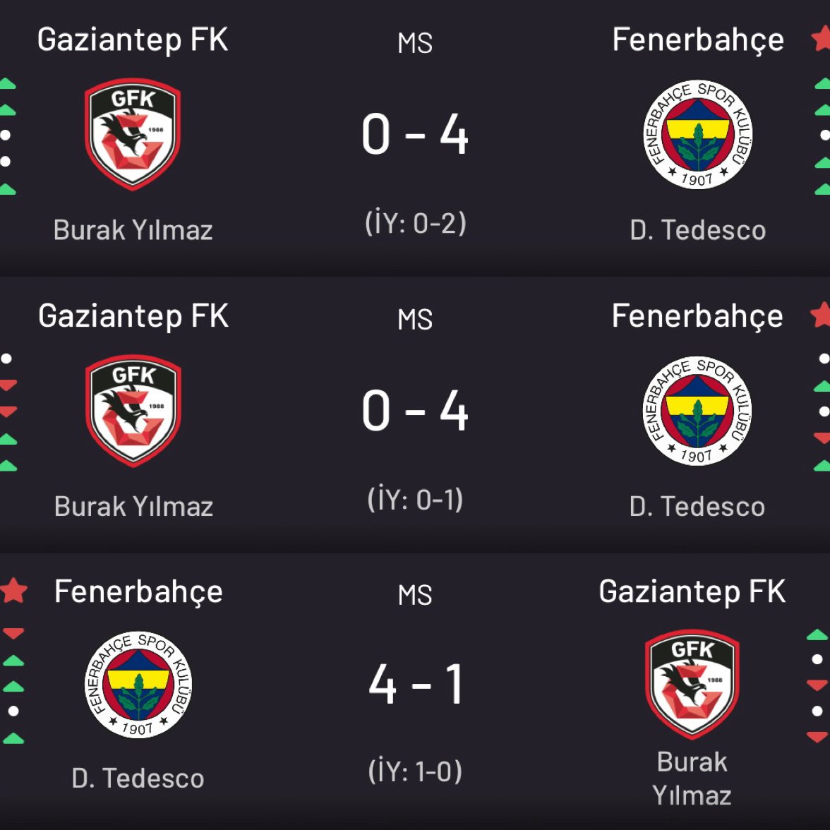 Hepsinde de mental olarak bitik bi Fener vardı. Adam mısın Burak