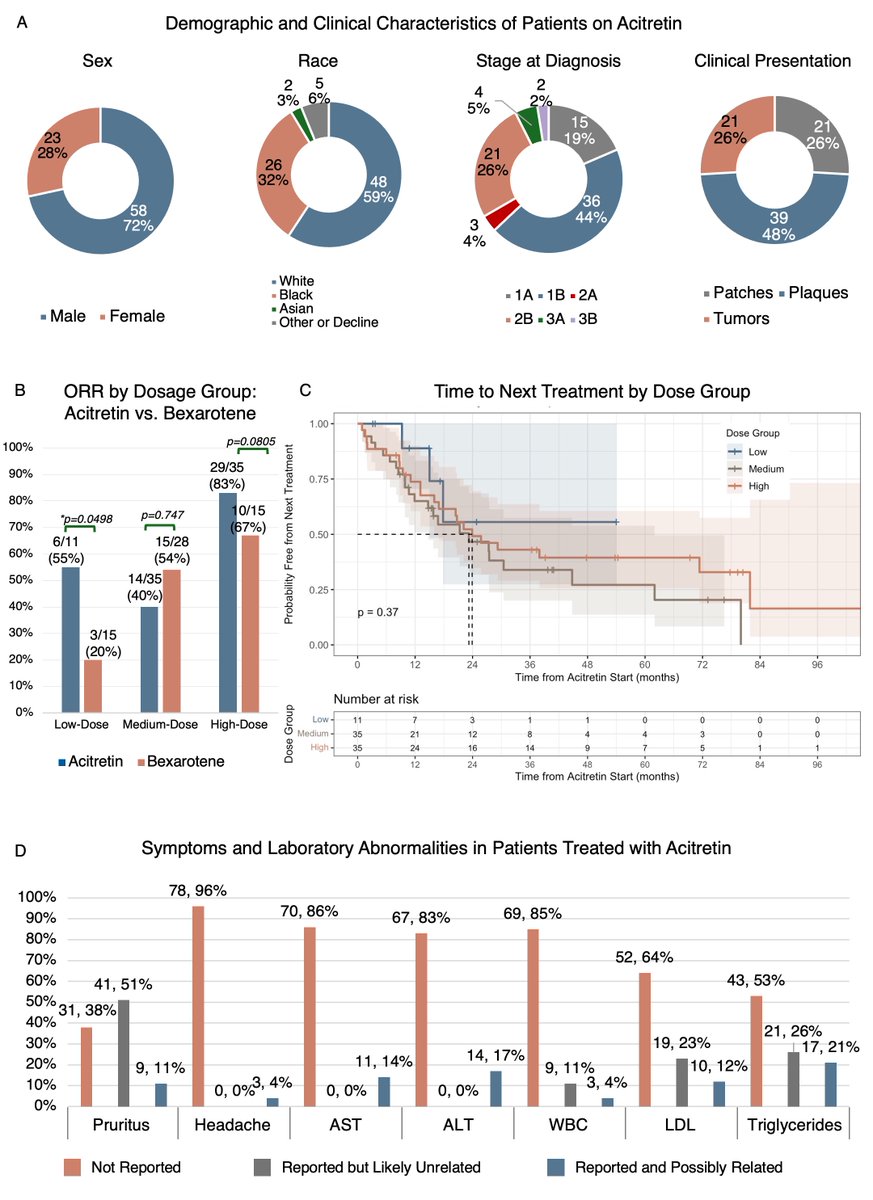 UTSW Dermatology tweet media