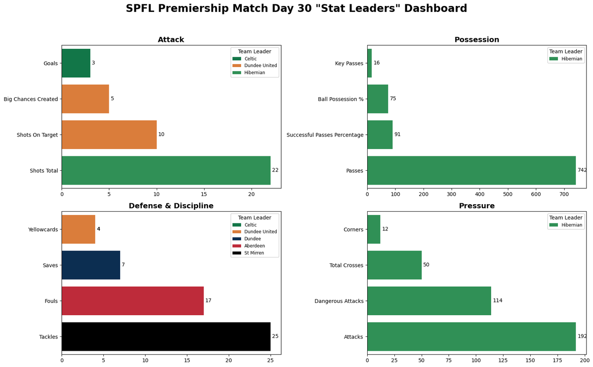 Scottish Football Insights tweet media