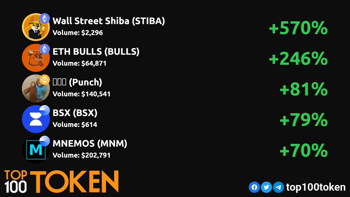 Top100Token tweet media