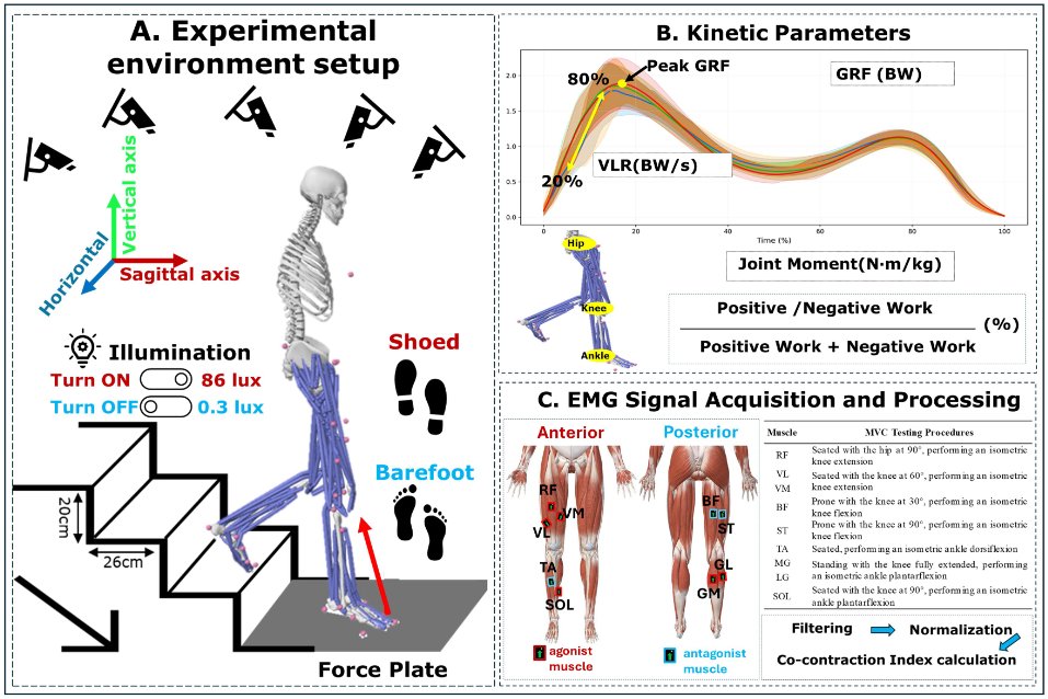 Journal of Applied Physiology tweet media