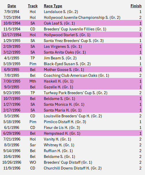 Racing Stats & Info tweet media