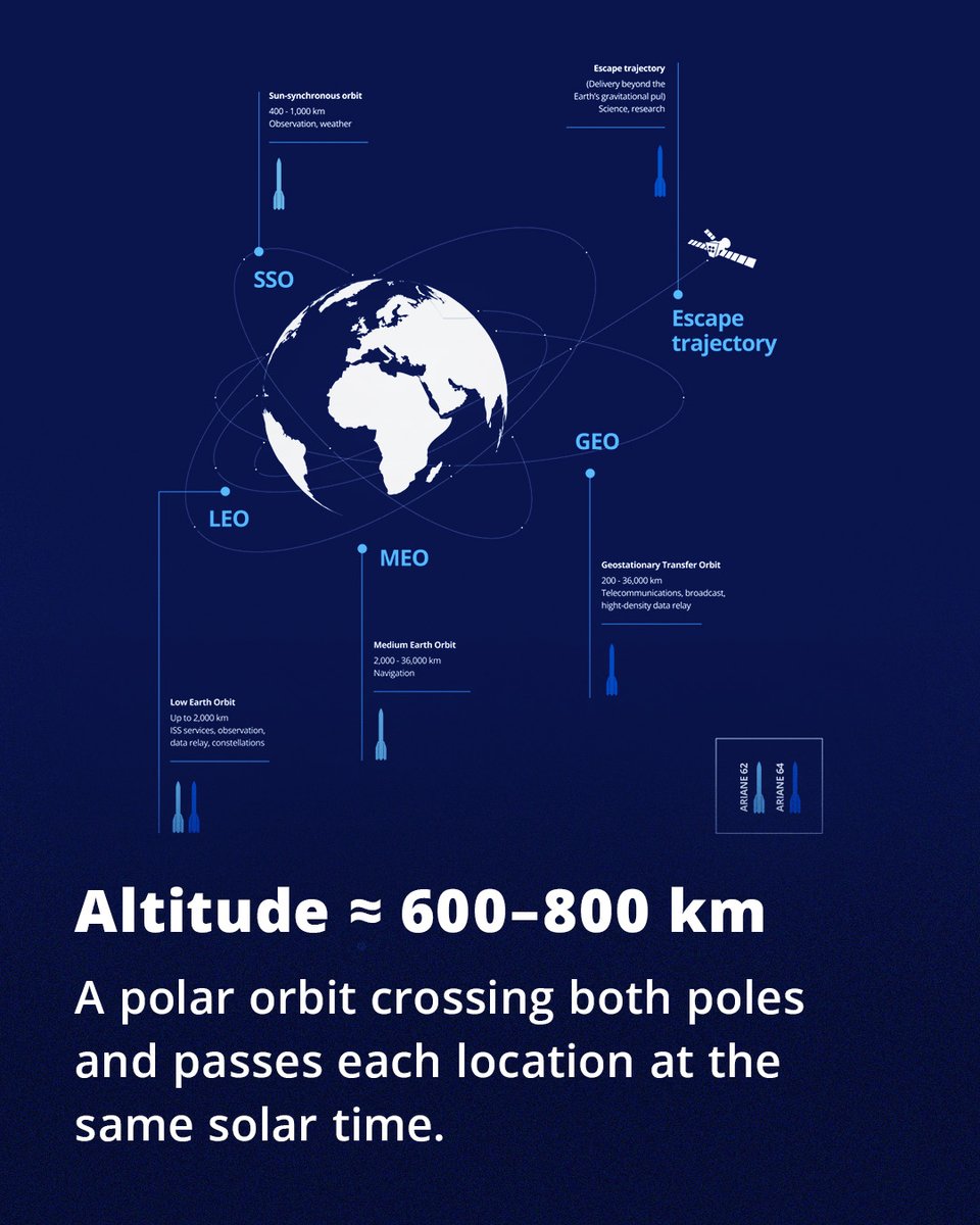 Arianespace tweet media