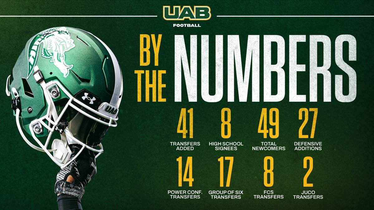 UAB Football tweet media