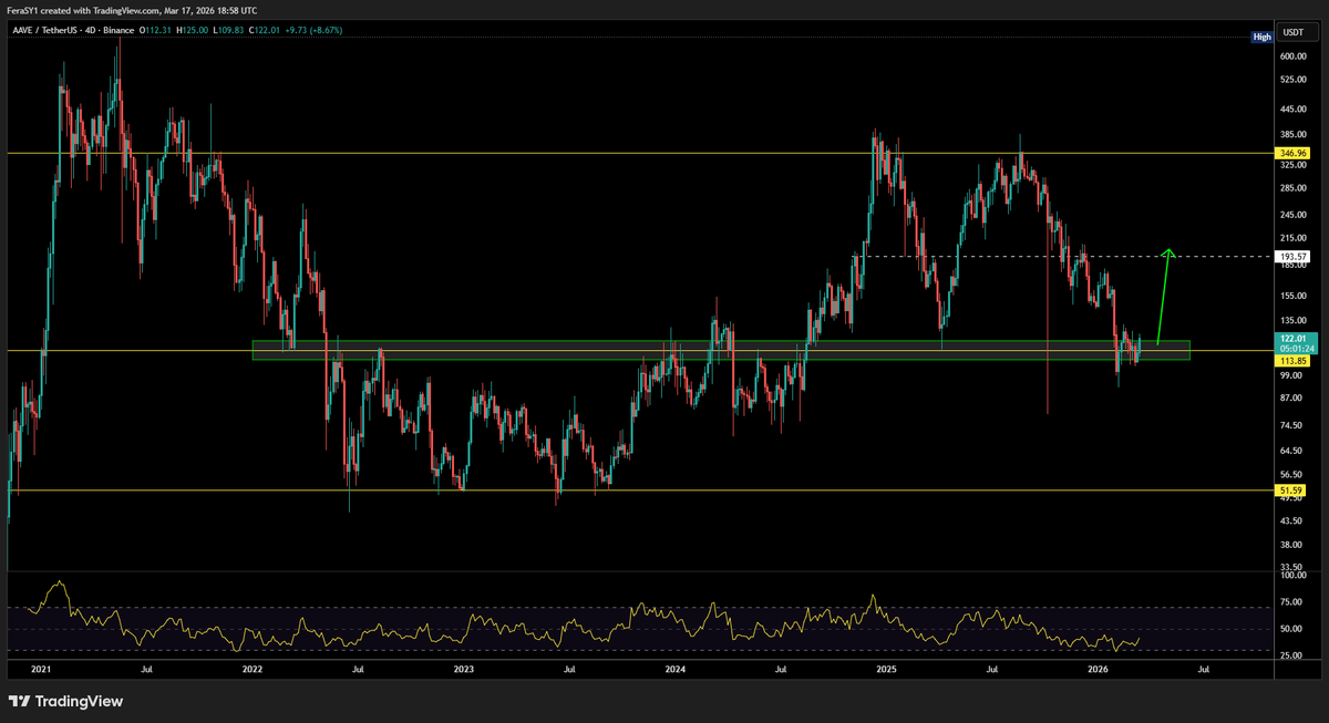 Crypto Feras  tweet media