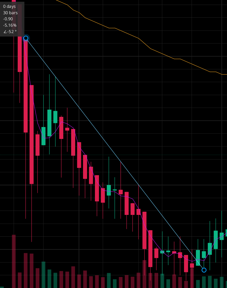 Apollo Research tweet media