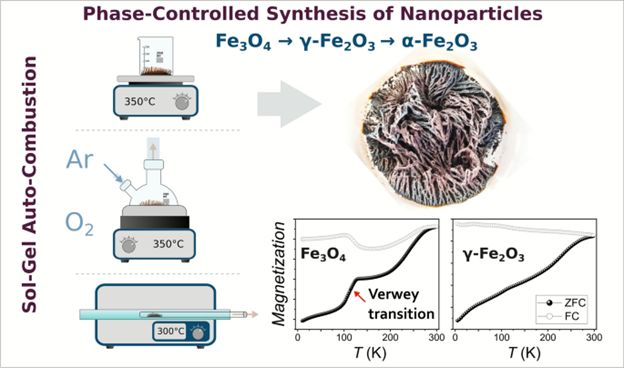 MRSBulletin's tweet image. In this #MRSBulletinImpact #OpenAccess article, authors present a roadmap for the controlled #SolGel #AutoCombustionSynthesis of #magnetite and #maghemite #nanoparticles, with a focus on the influence of #AtmosphericConditions during the #synthesis process.