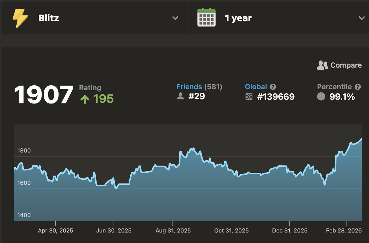 Benjamin Cowen tweet media