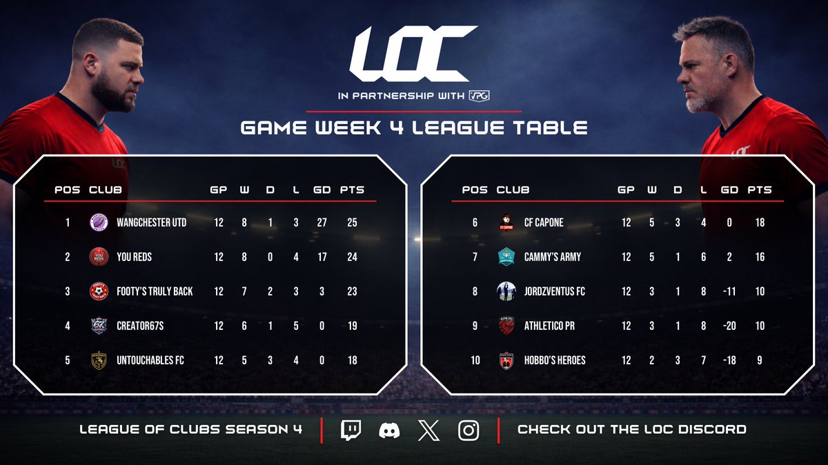 League of Clubs tweet media