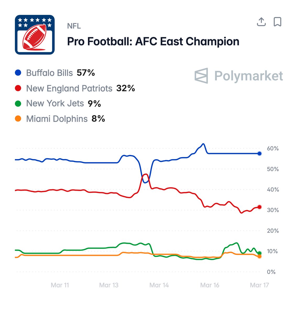 Dov Kleiman tweet media