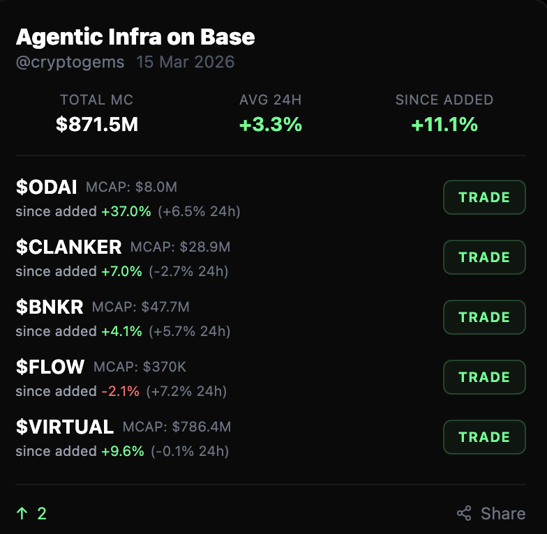 CryptoGems.com tweet media