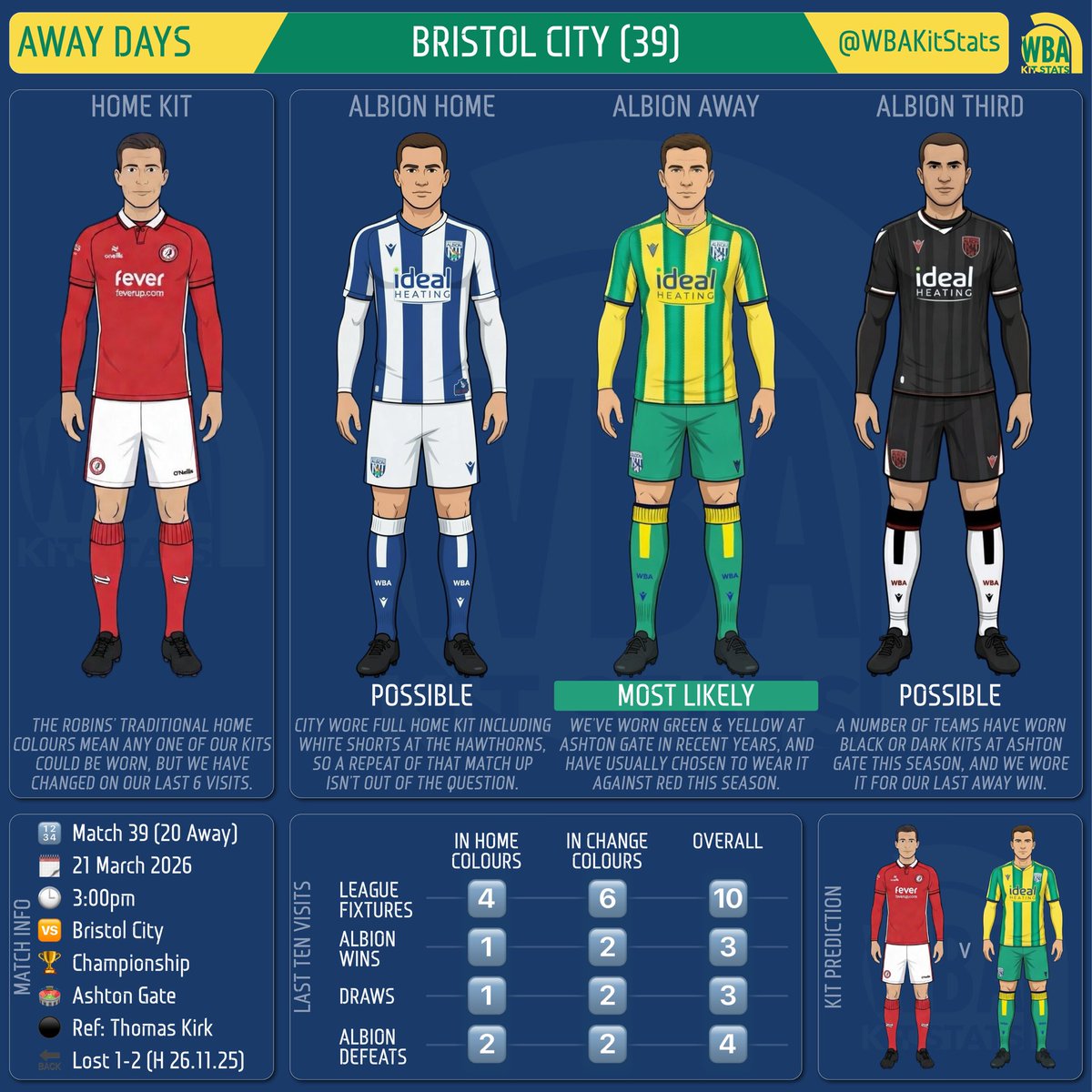 WBAKitStats 𓅪 tweet media