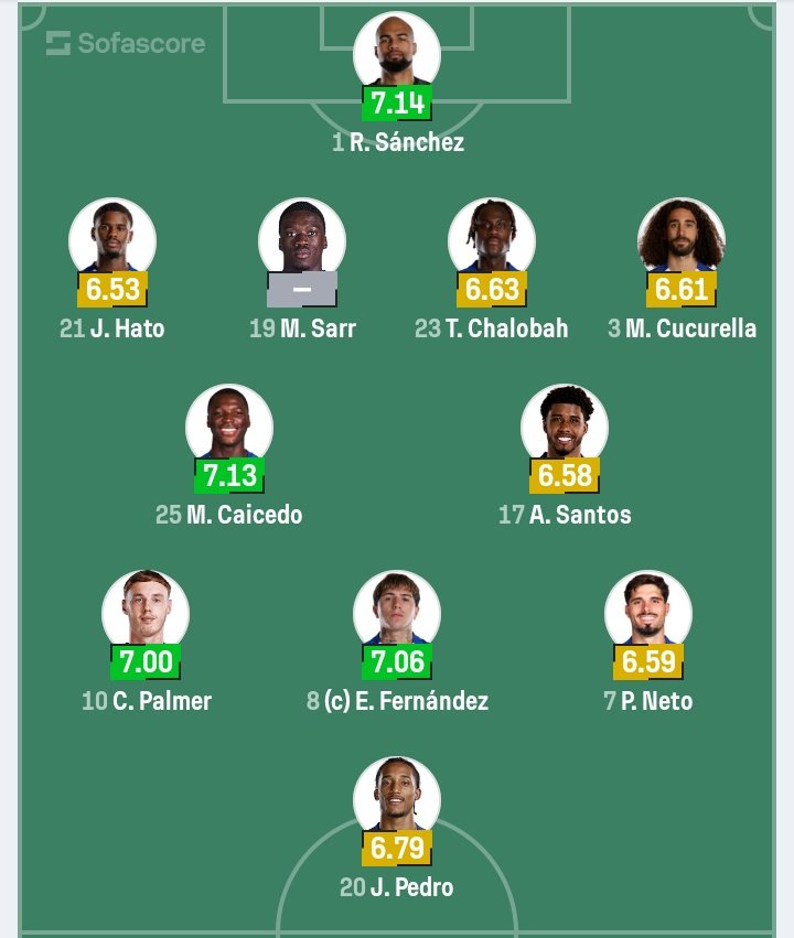 adusei_matthew's tweet photo. OFFICIAL lineup for the 🧿 Champions league match between 🏴󠁧󠁢󠁥󠁮󠁧󠁿 Chelsea and Paris saint Germain 🇫🇷 https://t.co/h2W0jSfIM3