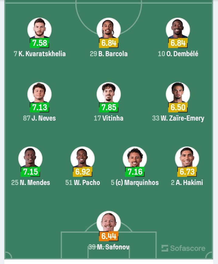 adusei_matthew's tweet photo. OFFICIAL lineup for the 🧿 Champions league match between 🏴󠁧󠁢󠁥󠁮󠁧󠁿 Chelsea and Paris saint Germain 🇫🇷 https://t.co/h2W0jSfIM3