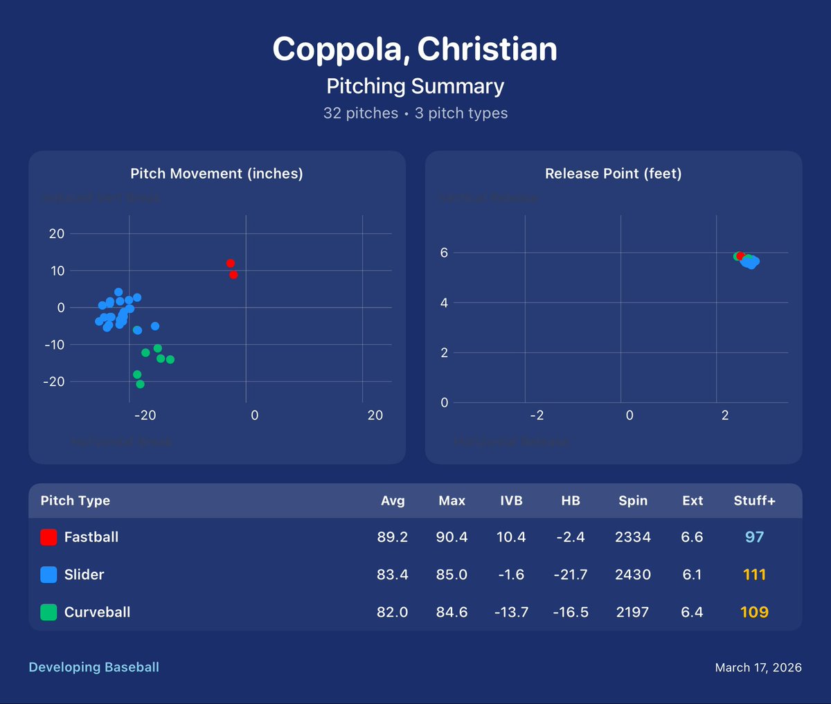 Developing Baseball tweet media