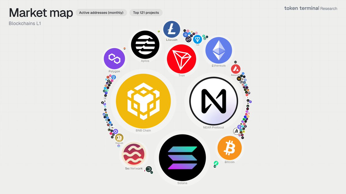 Token Terminal 📊 tweet media