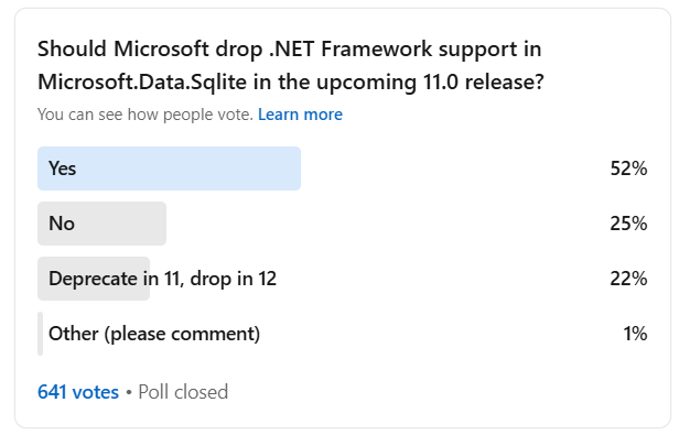 Dave_DotNet's tweet image. Should Microsoft drop #dotnet Framework support in Microsoft .Data .Sqlite in the upcoming 11.0 release?

The issue has now been closed on GitHub but Microsoft asked for community feedback on this question. I ran a poll on it, the results are below.