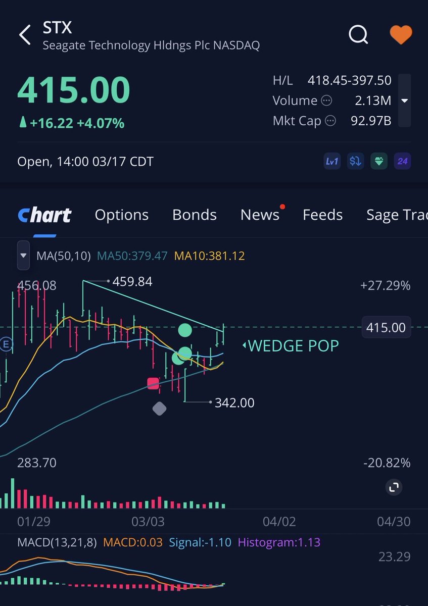 OneHedges tweet media