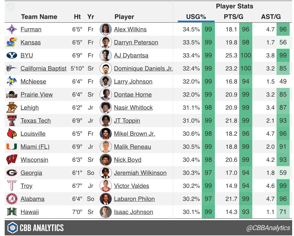 CBB Analytics tweet media