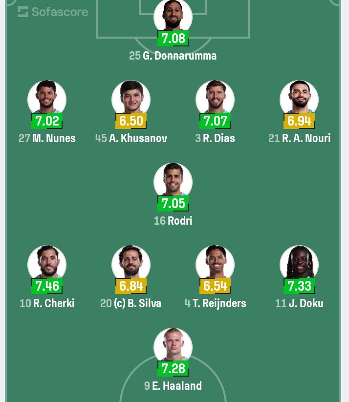 adusei_matthew's tweet photo. OFFICIAL lineup for the 🧿 Champions league match between 🏴󠁧󠁢󠁥󠁮󠁧󠁿 Manchester city and Real madrid 🇪🇸 https://t.co/jwLrvkqZGM