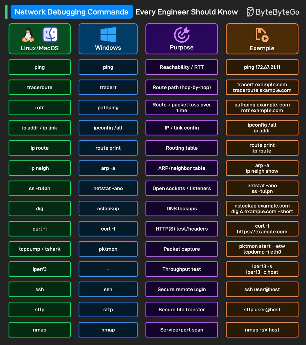 SoyITPro tweet media