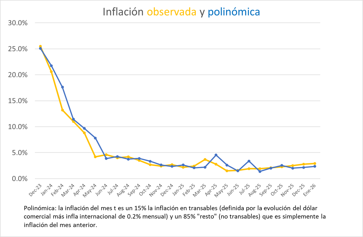 🇦🇷 lucas llach 🇺🇦 tweet media