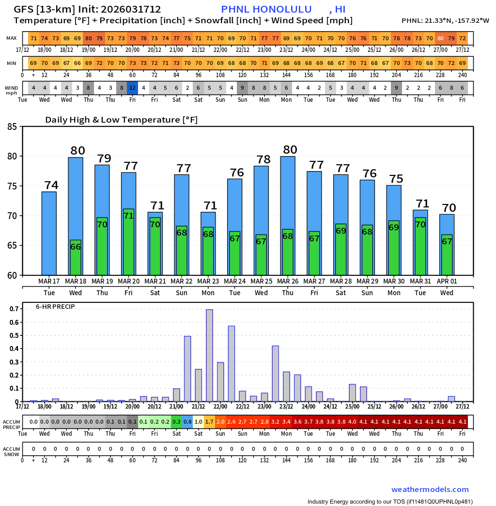 weathermodels.com tweet media