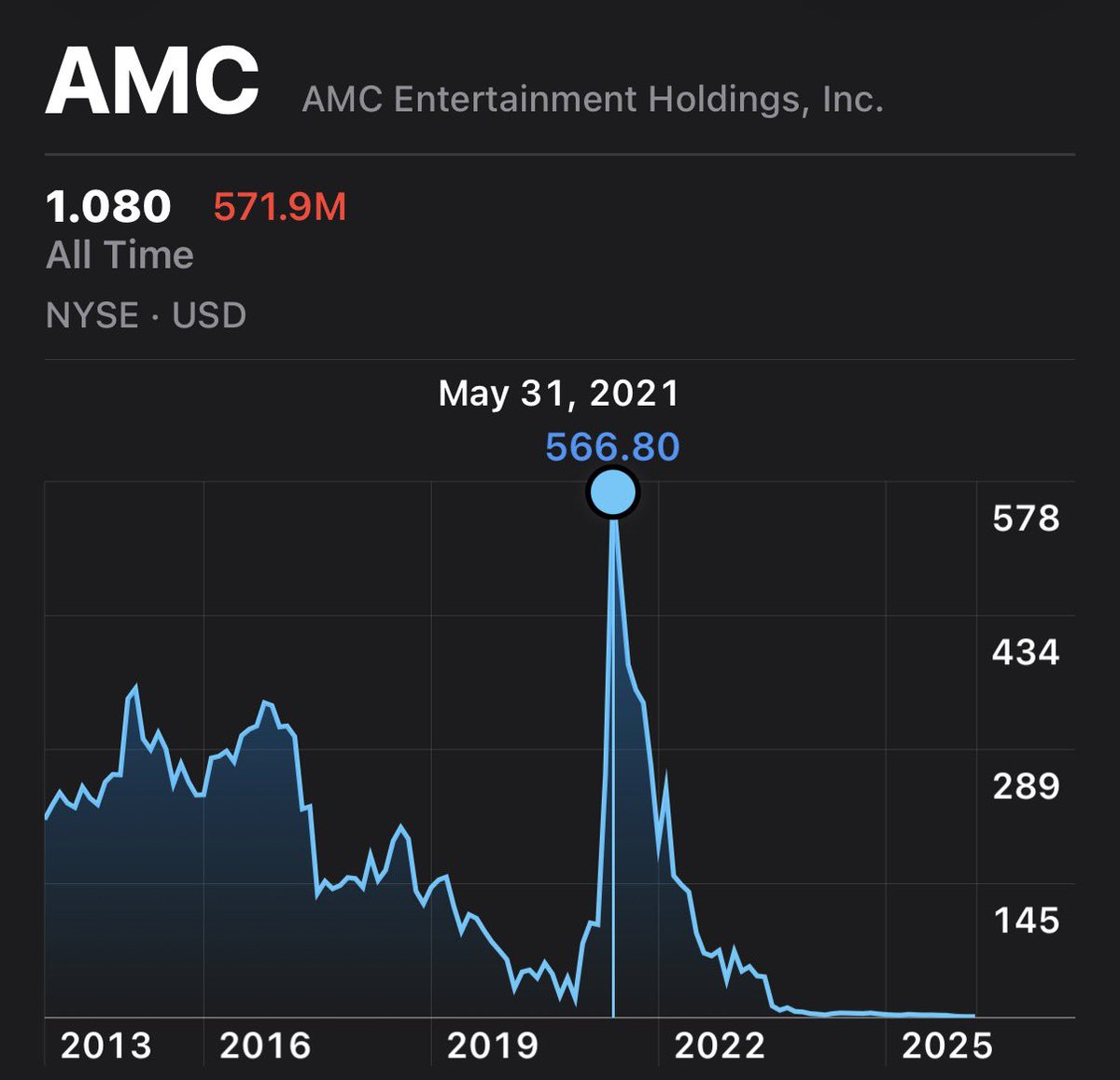 Stockman $$$ tweet media