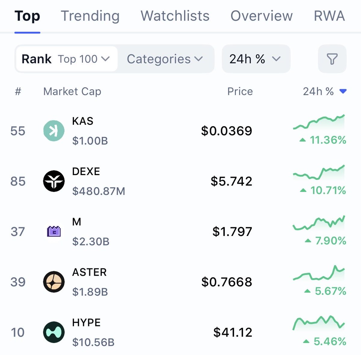 Kaspa Daily tweet media