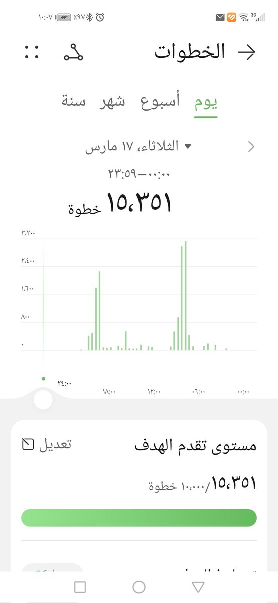 رفيقة الحرف والقلم🖋 tweet media